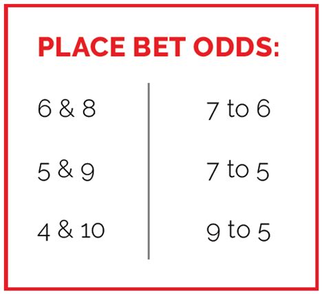 place bet odds